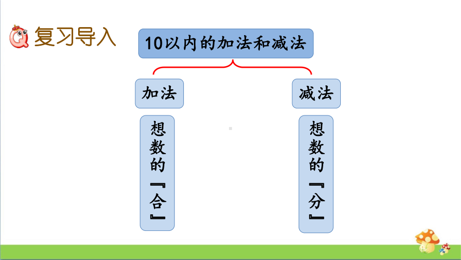 苏教版数学一年级上课件11.2数的运算.pptx_第2页