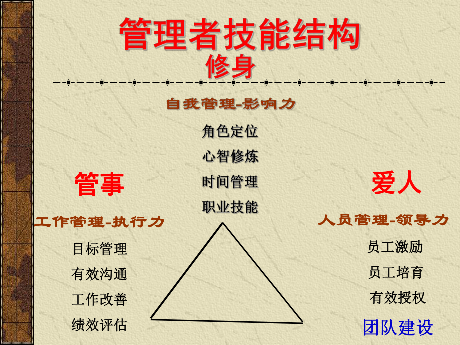 团队建设培训课件ppt.ppt_第3页