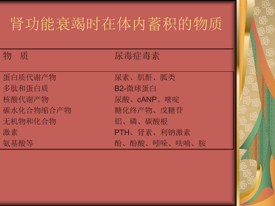 血液透析充分性-PPT课件.ppt_第3页