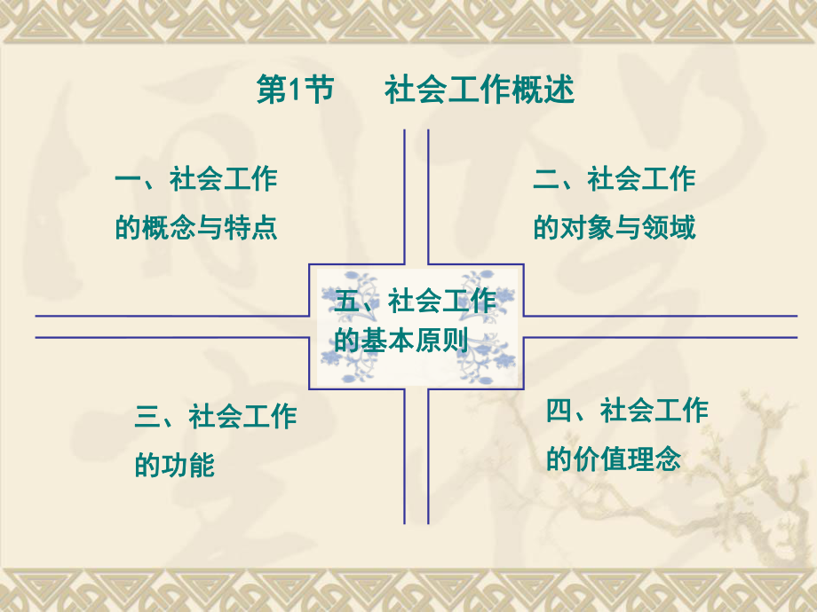 第11章-家庭社会工作-PPT课件.ppt_第2页