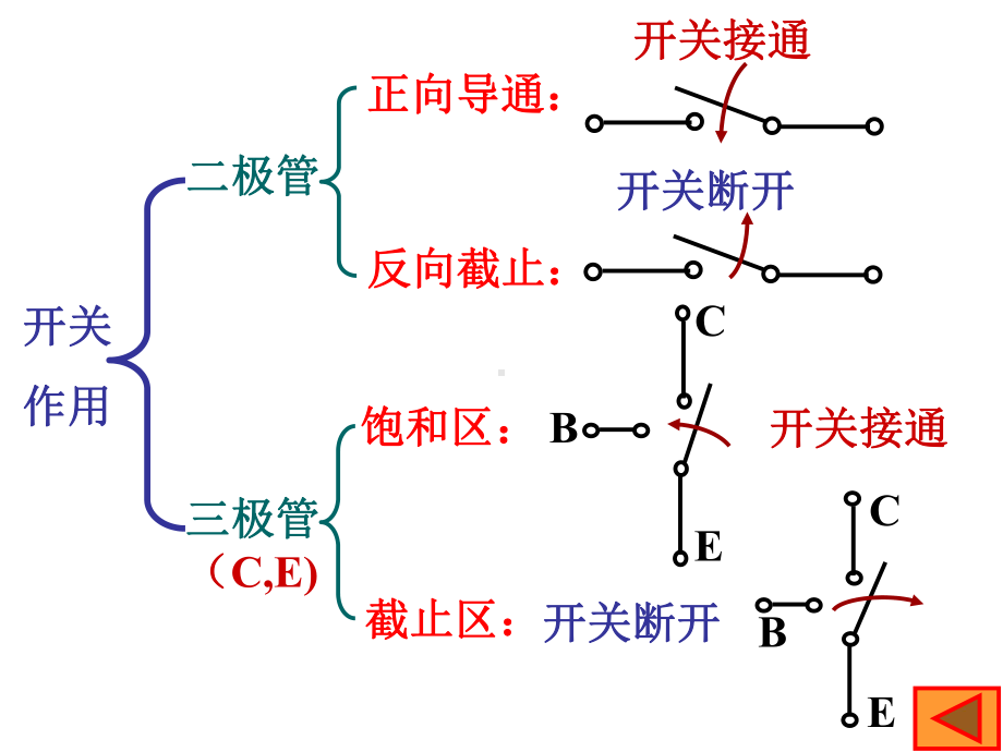 门电路教学课件.ppt_第2页