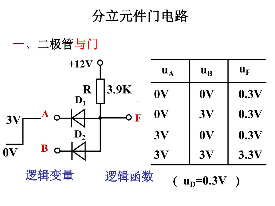 门电路教学课件.ppt_第3页