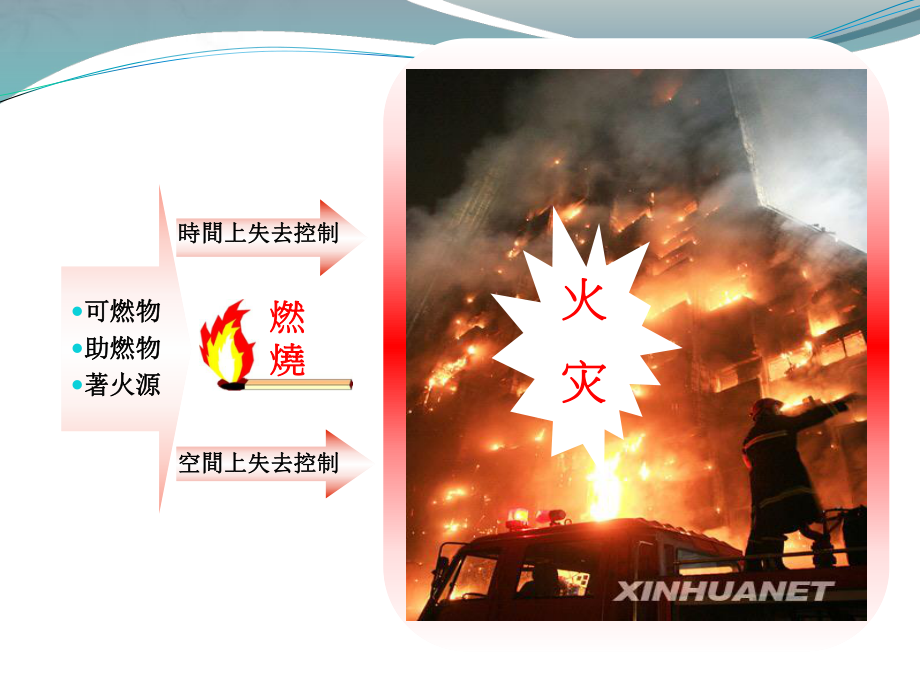 消防安全课件(一年级).ppt_第3页