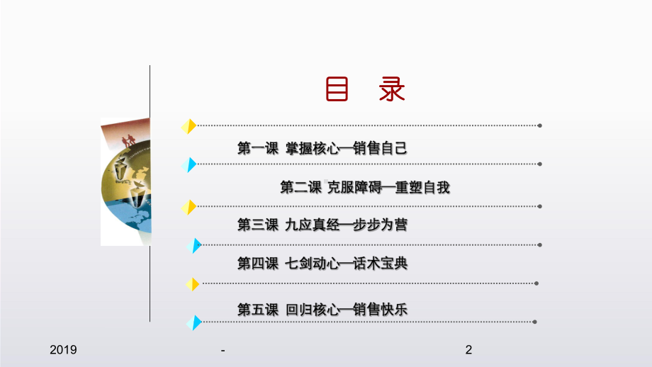 电销培训ppt课件.ppt_第2页