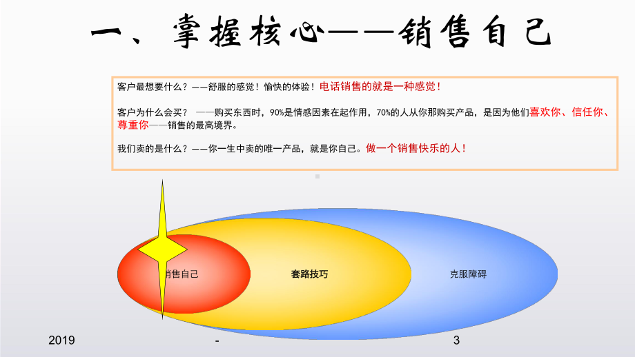 电销培训ppt课件.ppt_第3页