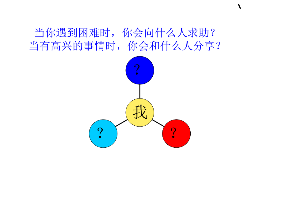 社会支持系统-ppt课件.ppt_第3页