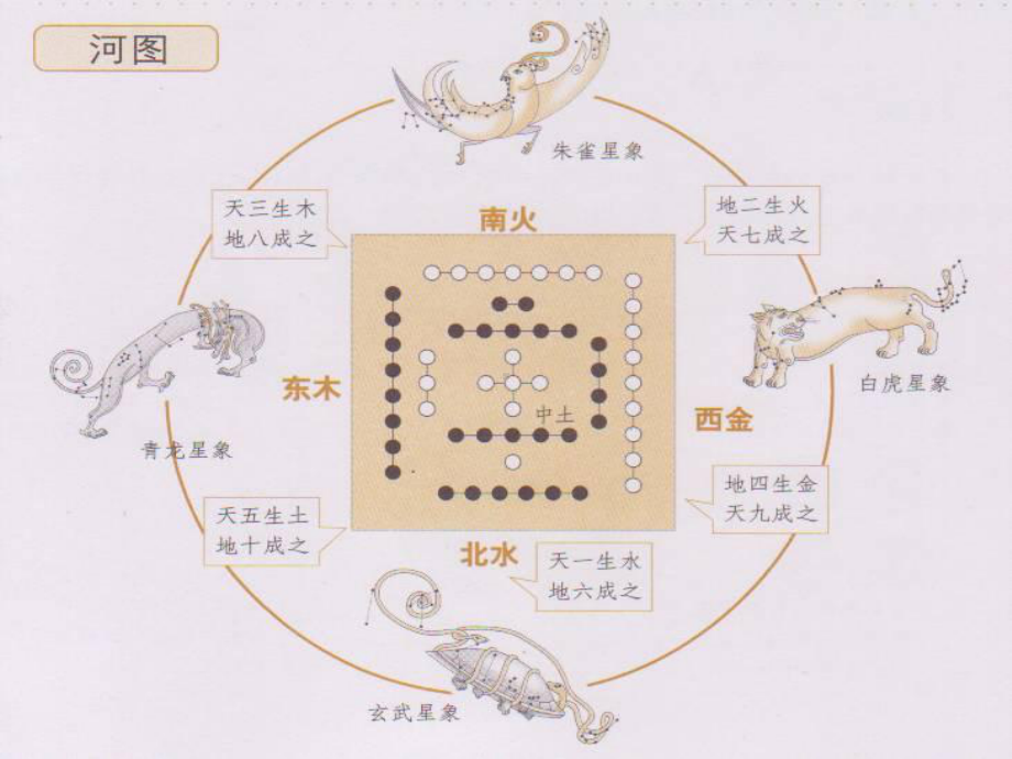 周易培训课件.ppt_第3页