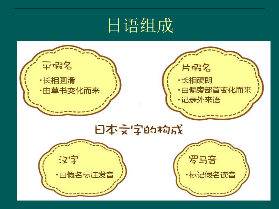 日语入门教程（五十音）(课件PPT).ppt_第2页