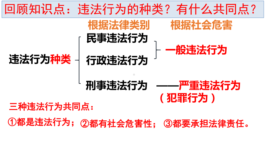 《预防犯罪》-完美课件PPTPPT部编版2ppt.pptx_第1页