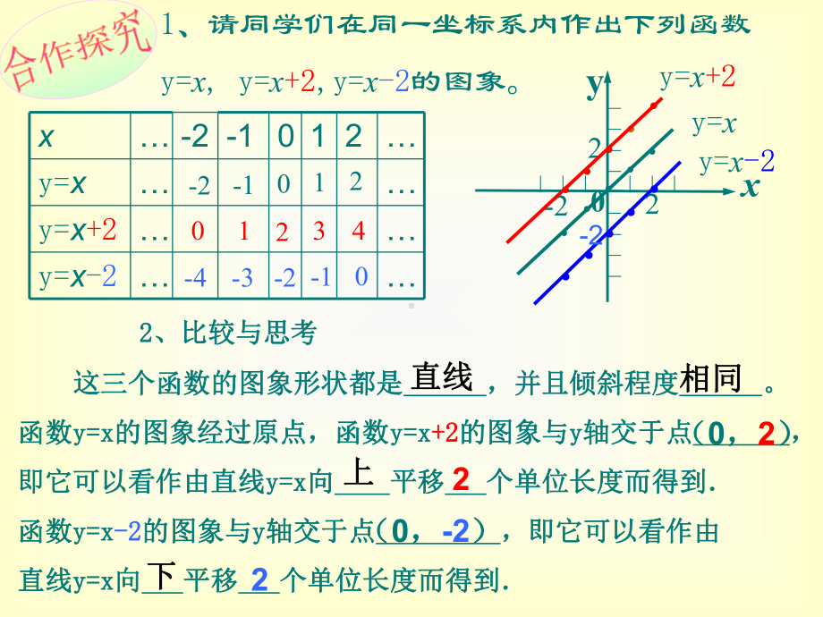 一次函数的图像优秀课件PPT.ppt_第3页