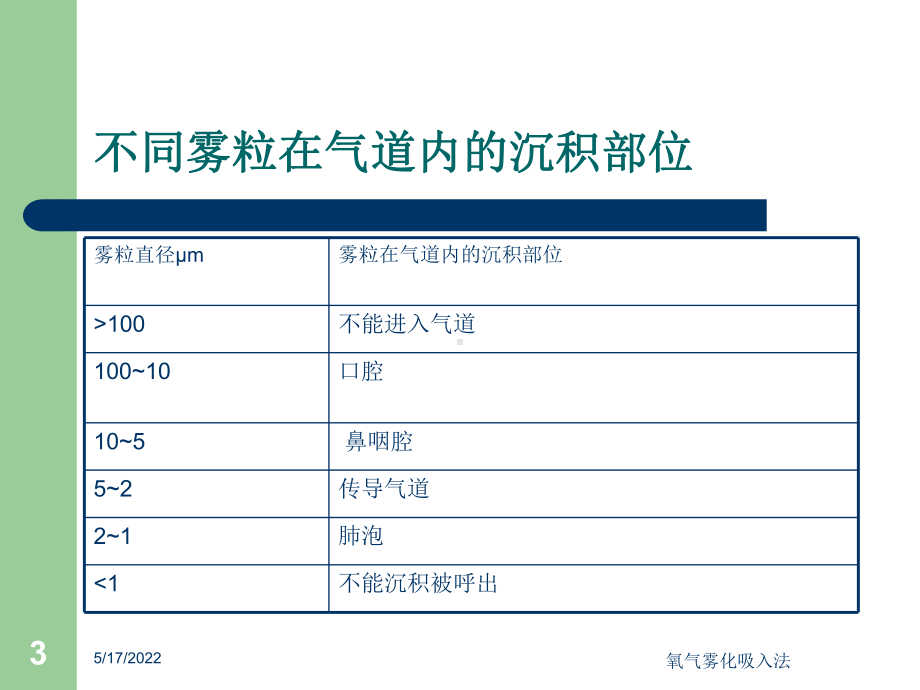 氧气雾化吸入法培训课件.ppt_第3页