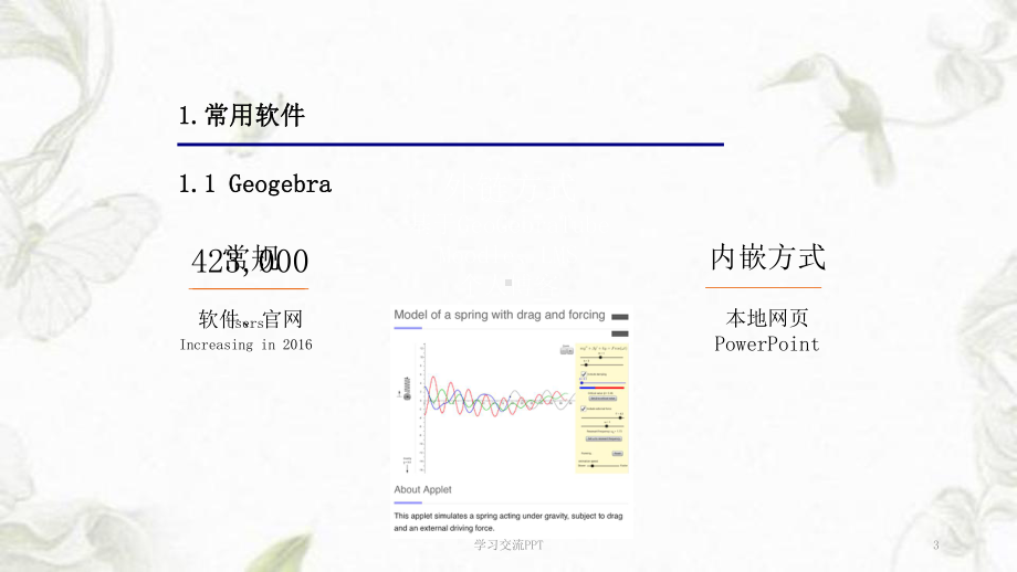 Geogebra在数学教学中的应用课件.ppt_第3页