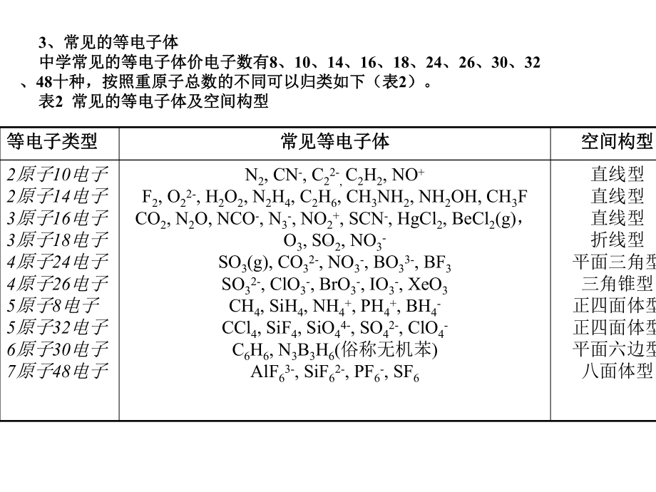 大派键教育课件教育课件.ppt_第3页