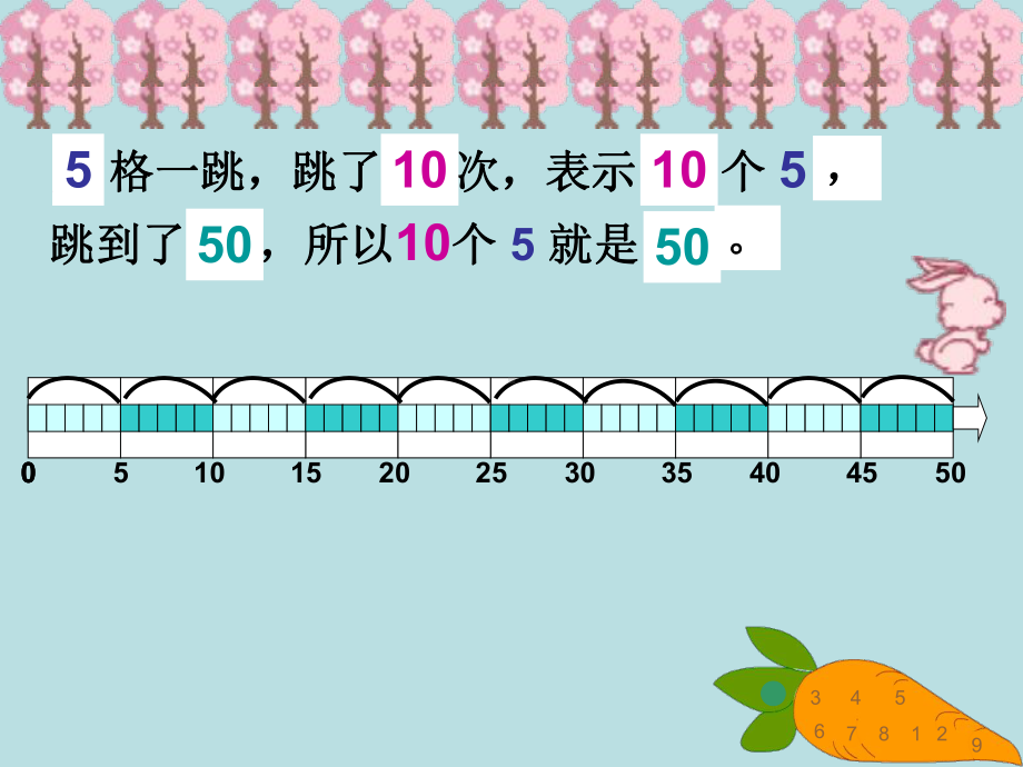 沪教版二年级上册《数学》-2.5 乘法、除法一（5的乘法） ppt课件.ppt_第3页