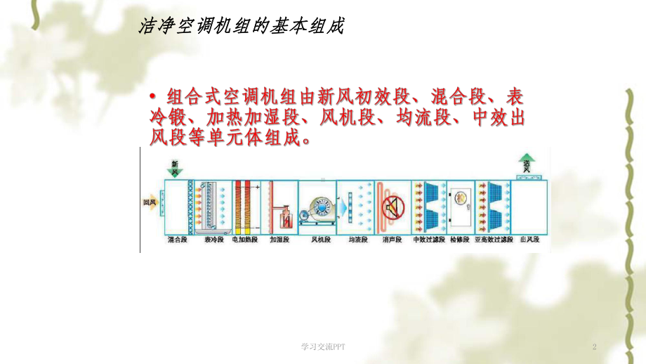 组合式空调机组维护保养课件.ppt_第2页