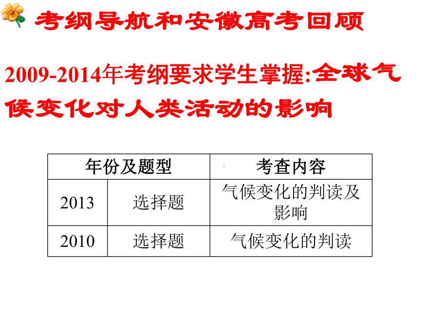 全球气候变暖课件讲解.ppt_第2页