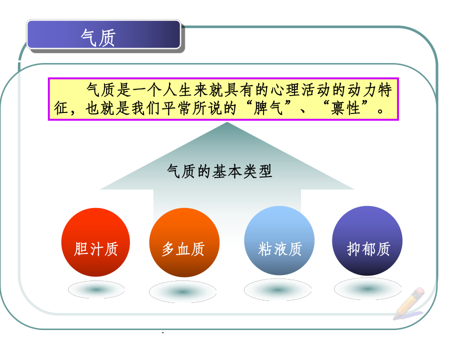 气质类型ppt课件.ppt_第2页