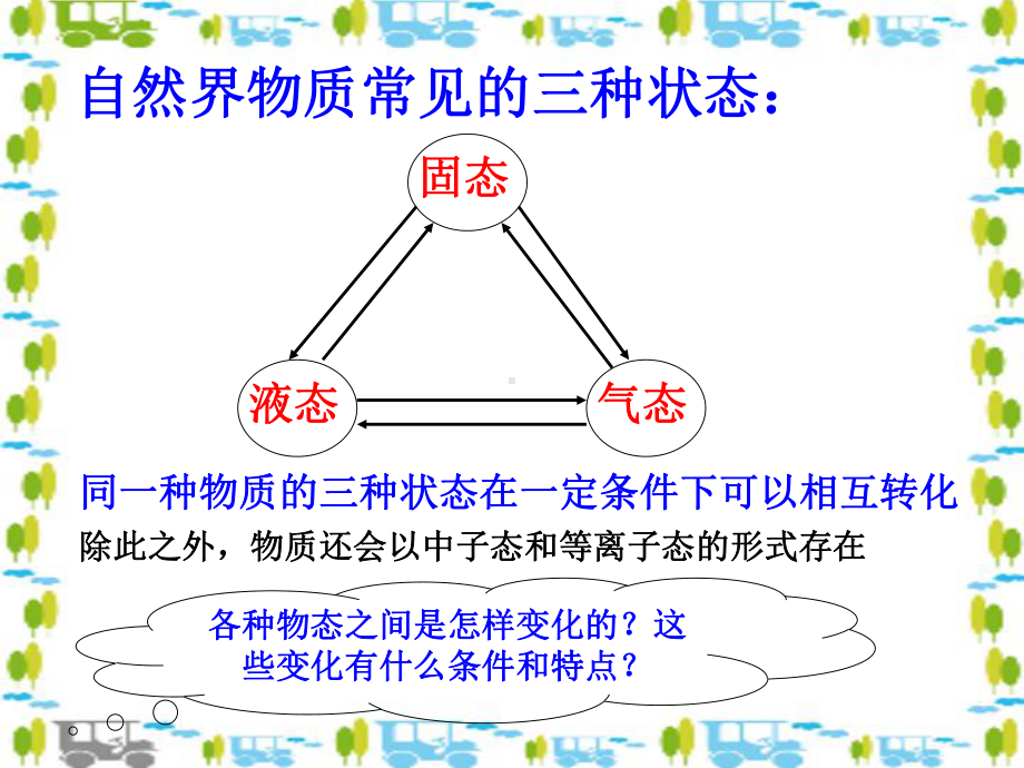 探究汽化和液化的特点课件.ppt_第3页