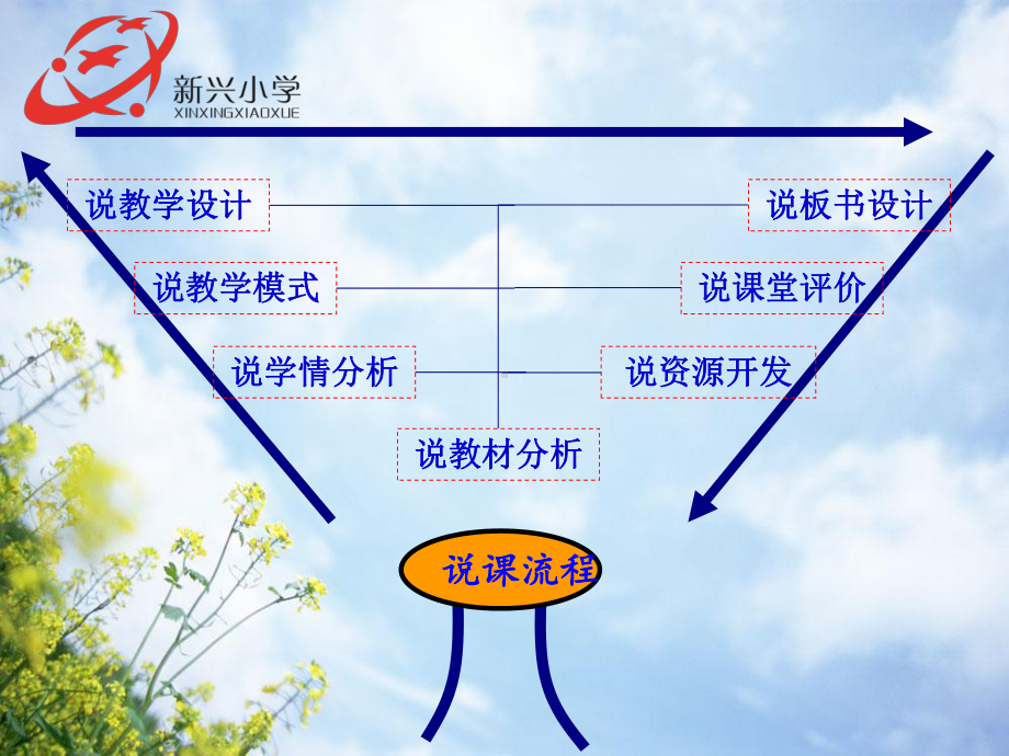 圆的认识说课课件(定稿).ppt_第2页