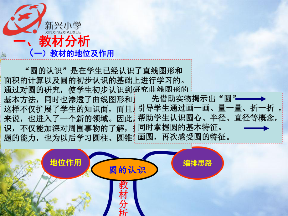 圆的认识说课课件(定稿).ppt_第3页