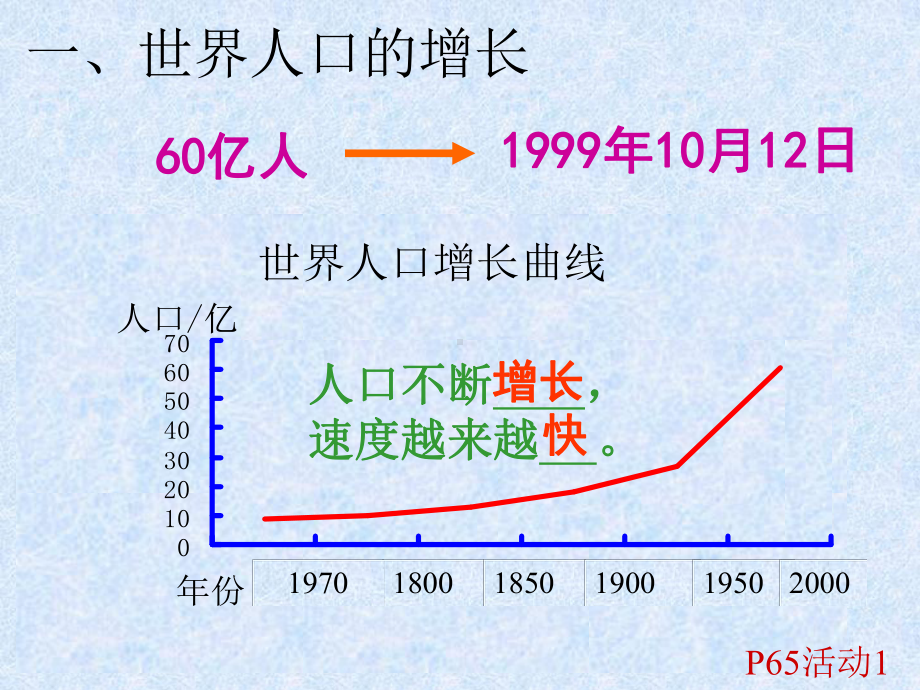 人口和人种PPT课件.ppt_第1页