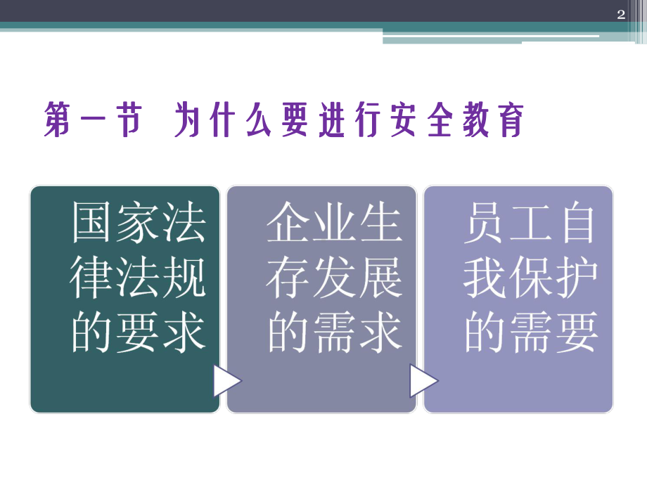 公司级安全教育培训课件.ppt_第2页