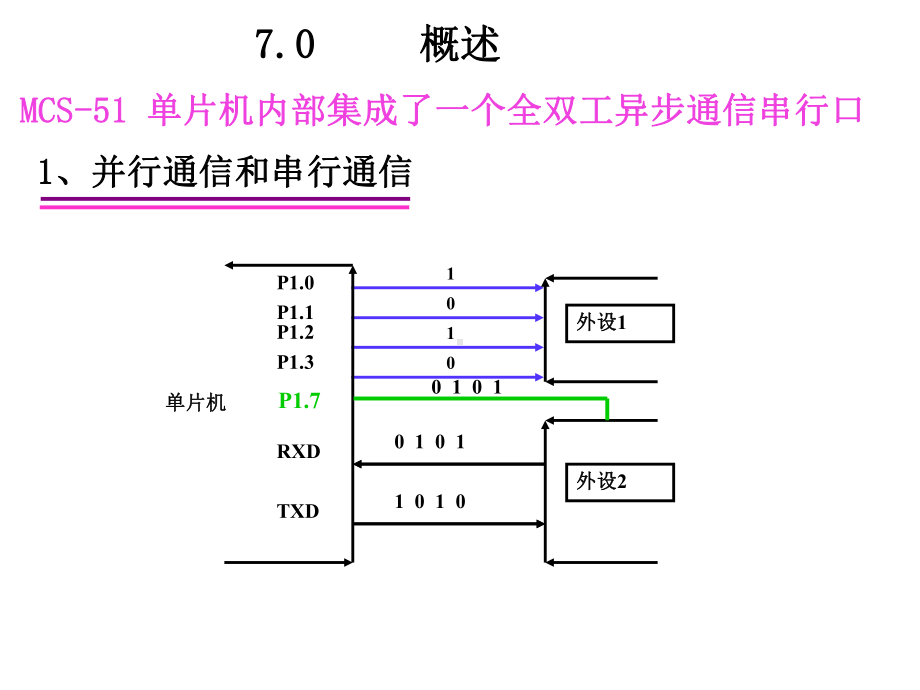 东北石油大学测控单片机课件第七章串行通信PPT08.ppt_第2页