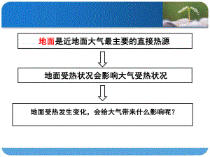 热力环流-课件.ppt