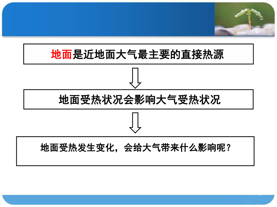 热力环流-课件.ppt_第1页