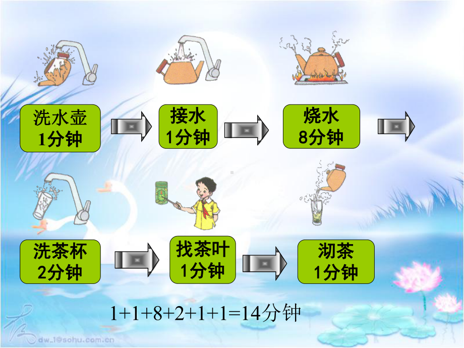 人教版四年级数学上册合理安排时间课件.ppt_第3页