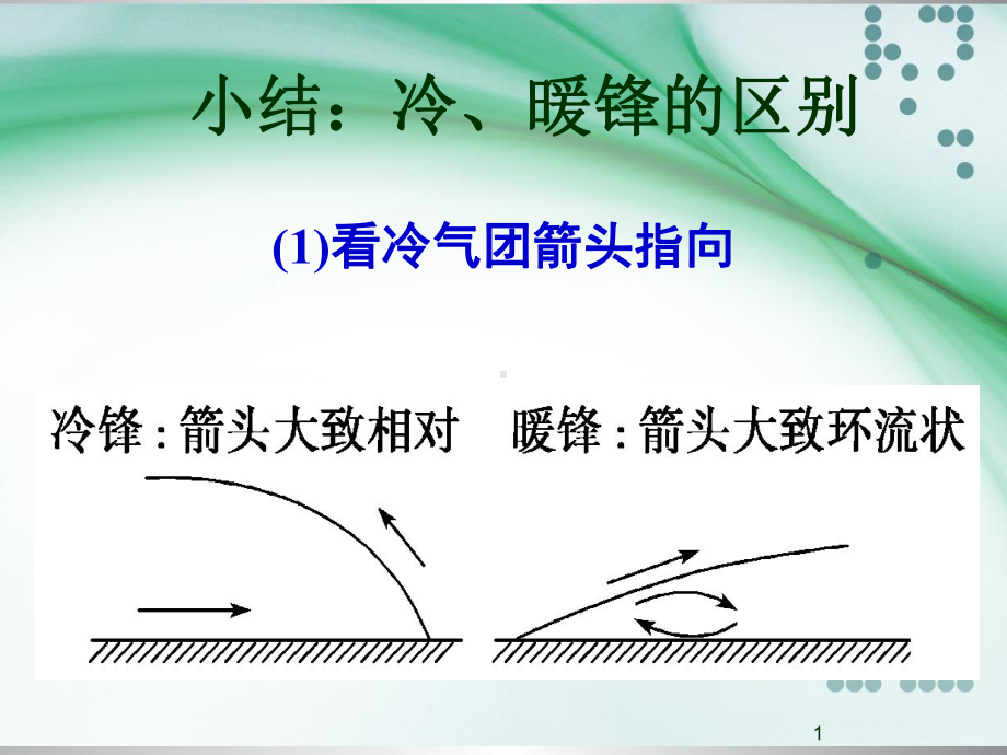 备课--准静止锋ppt课件.ppt_第1页