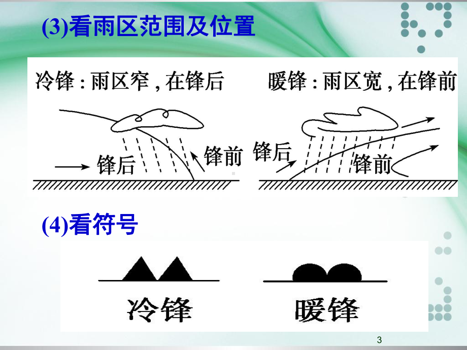 备课--准静止锋ppt课件.ppt_第3页