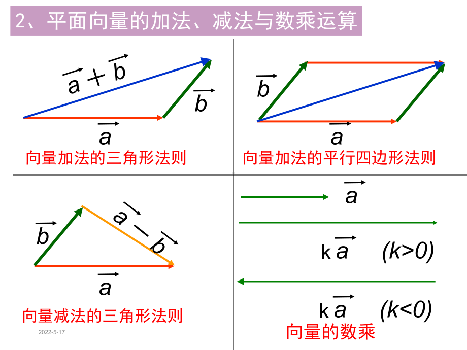 《空间向量》公开课课件.ppt_第3页