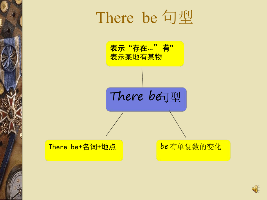 There-be-句型讲解微课幻灯片课件.ppt_第2页