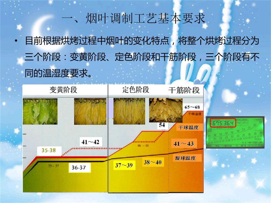 烟叶调制课件：三段式烘烤工艺.ppt_第3页