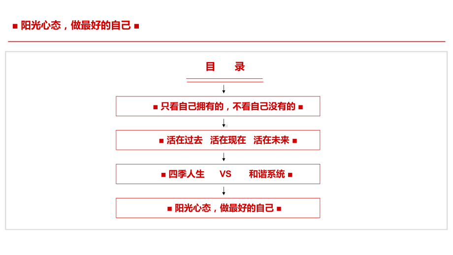 阳光心态-做最好的自己-PPT课件.ppt_第2页