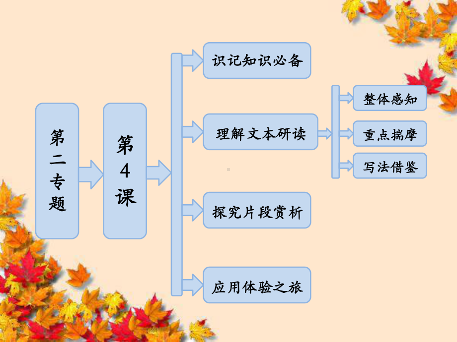 高中语文第二专题第4课送考课件苏教版选修~现代散文选读.ppt_第3页