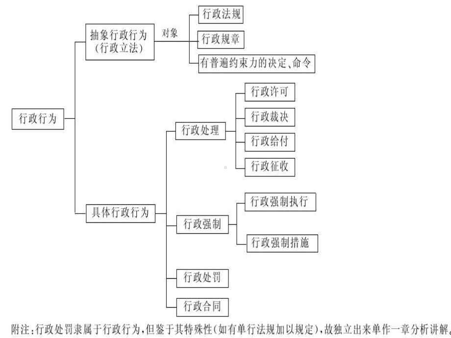 行政行为教学课件.ppt_第3页