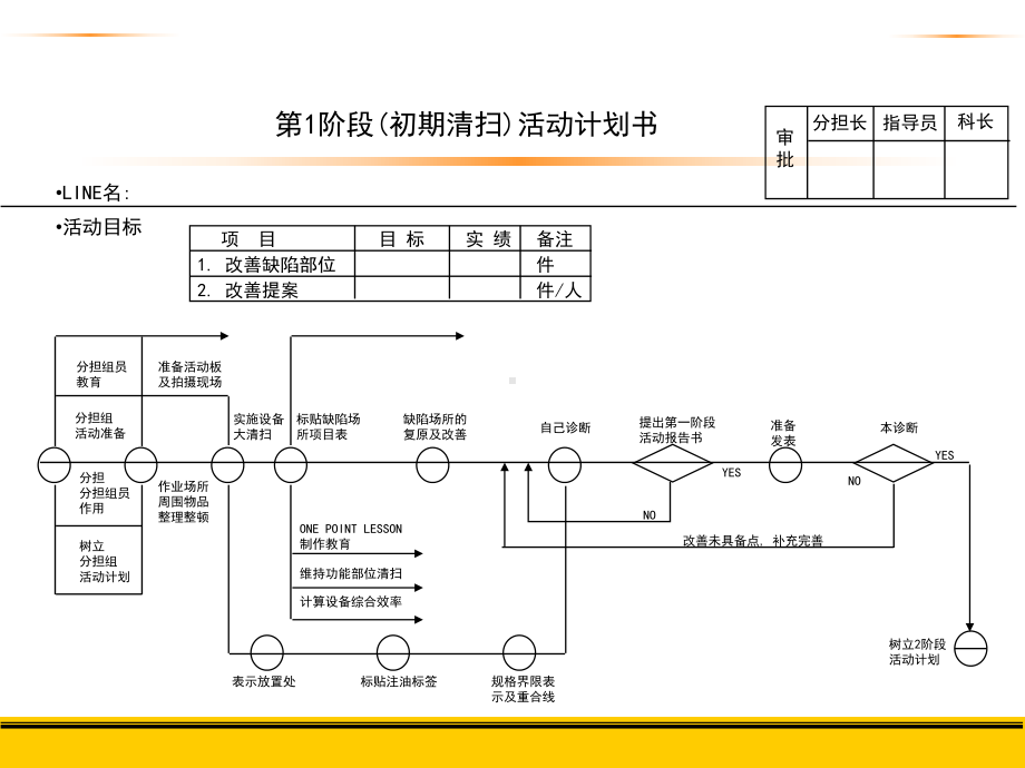 TPM自主保全培训课件(PPT-62页).ppt_第3页