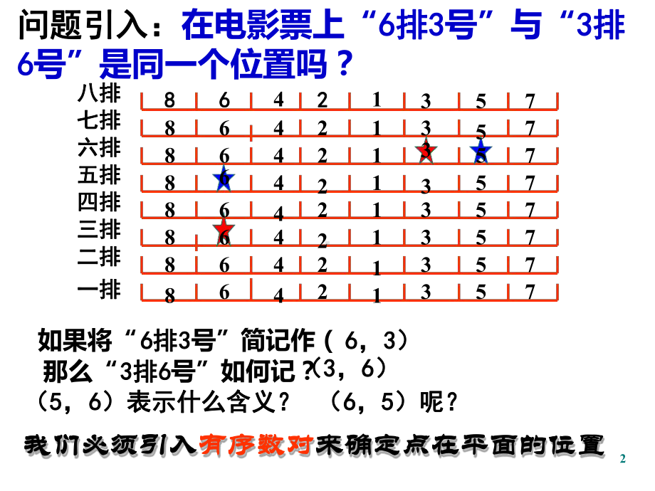 7.1.1有序数对(经典公开课)PPT课件.pp.ppt_第2页