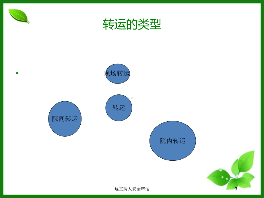 危重病人安全转运培训课件.ppt_第3页