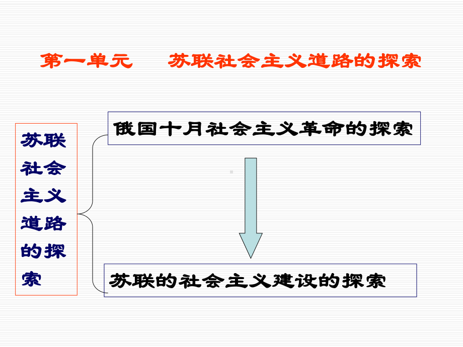 九年级世界历史第一单元-第二单元复习课件.ppt_第3页