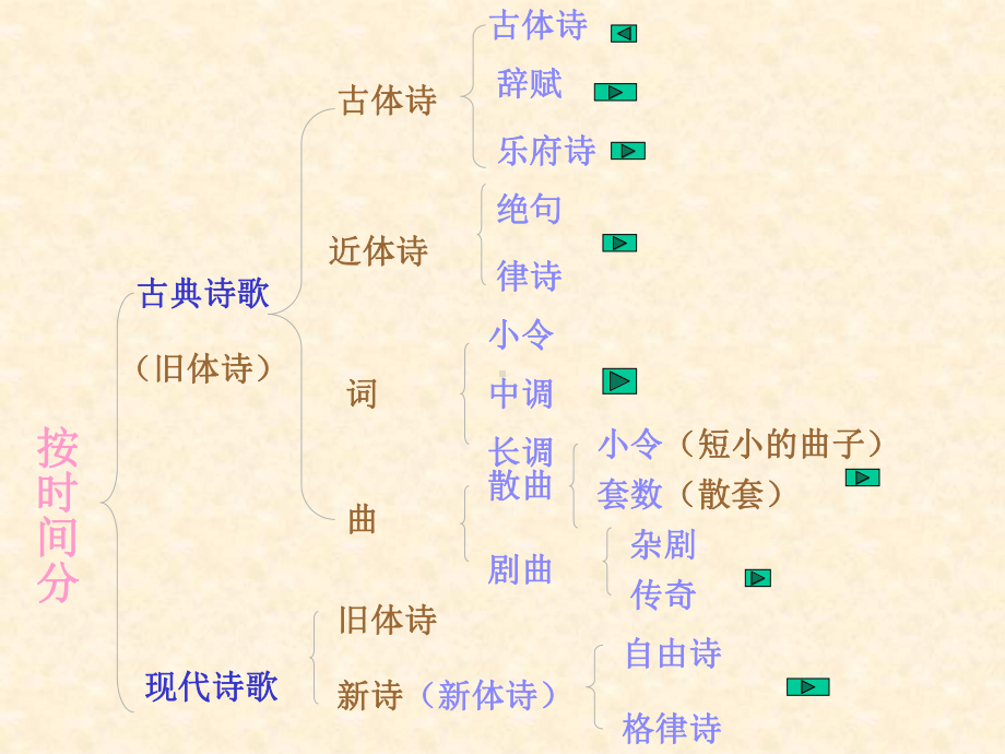 诗歌常识PPT课件.ppt_第2页