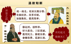 部编版七级历史下册-从贞观之治到开元盛世上课课件.ppt