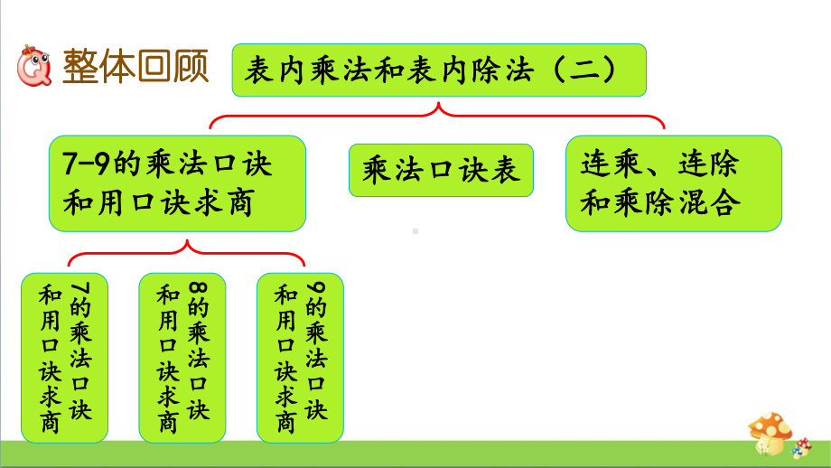 苏教版二年级上数学6.12复习课件.pptx_第2页