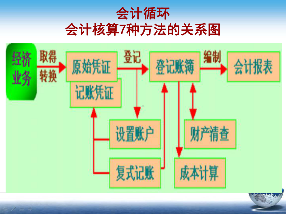 原始凭证培训课件(PPT-86页).ppt_第2页