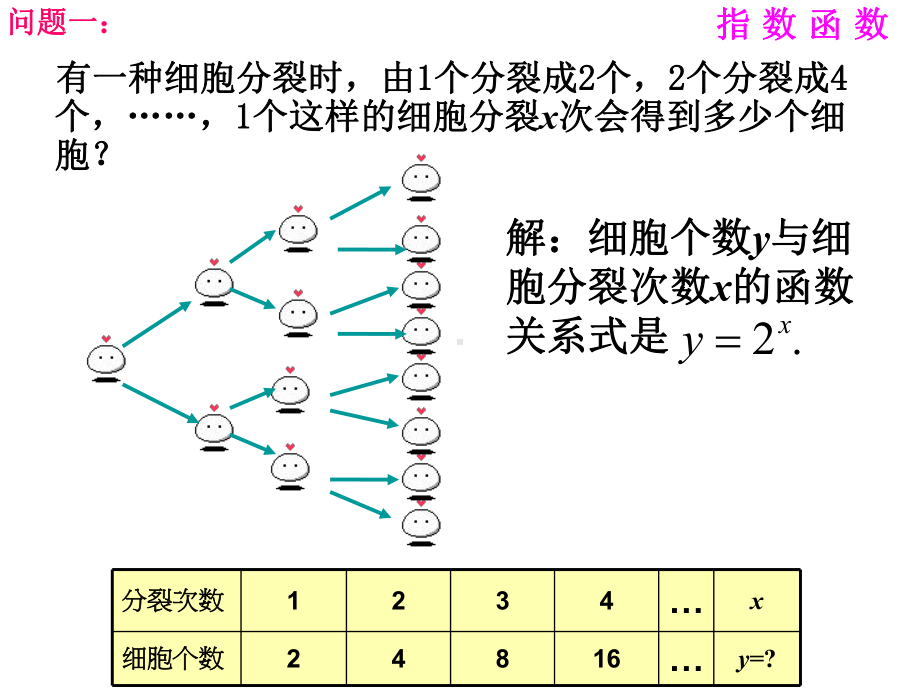 高中数学优质课比赛课件：指数函数.ppt_第2页