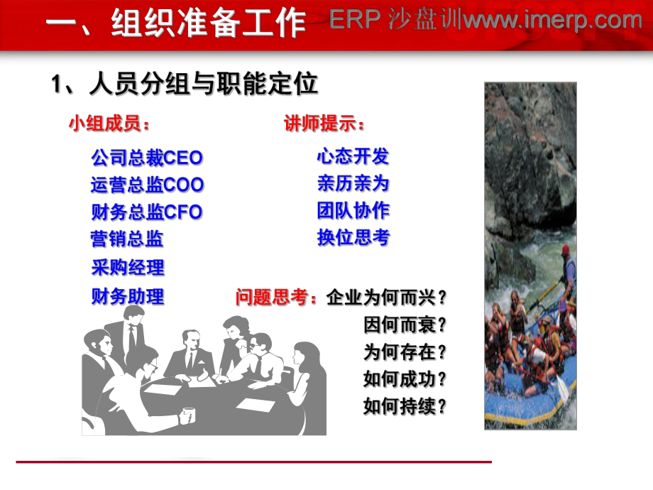 erp沙盘模拟培训课件整理版 (1).ppt_第3页