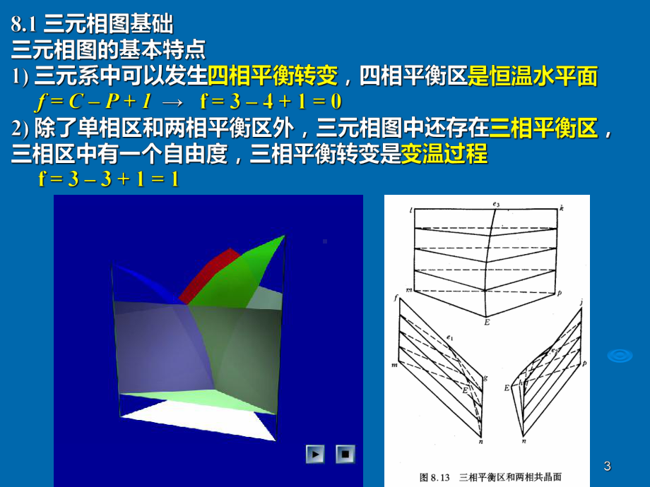 第八章三元相图PPT课件.ppt_第3页