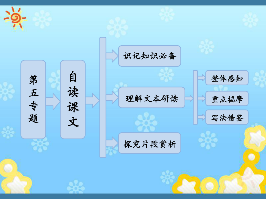 高中语文第五专题自读课文意大利蟋蟀课件苏教版选修.ppt_第2页